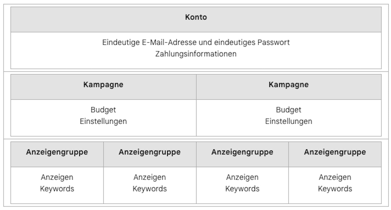 https://images.prismic.io/exportarts/Zt1raBoQrfVKl0Wy_google-ads-konto.png?auto=format,compress&rect=0,0,712,383&w=1500&h=807