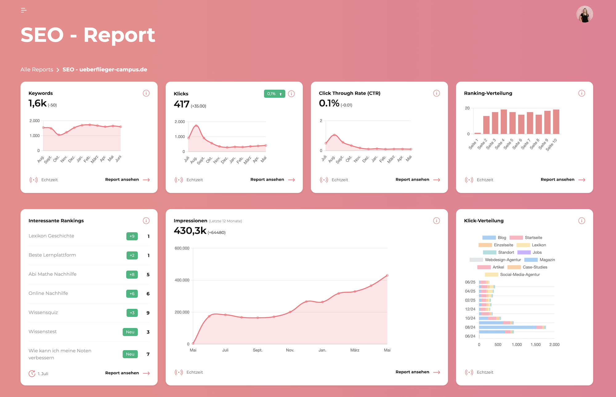 Exportarts XZone - Kundenportal für SEO Reporting