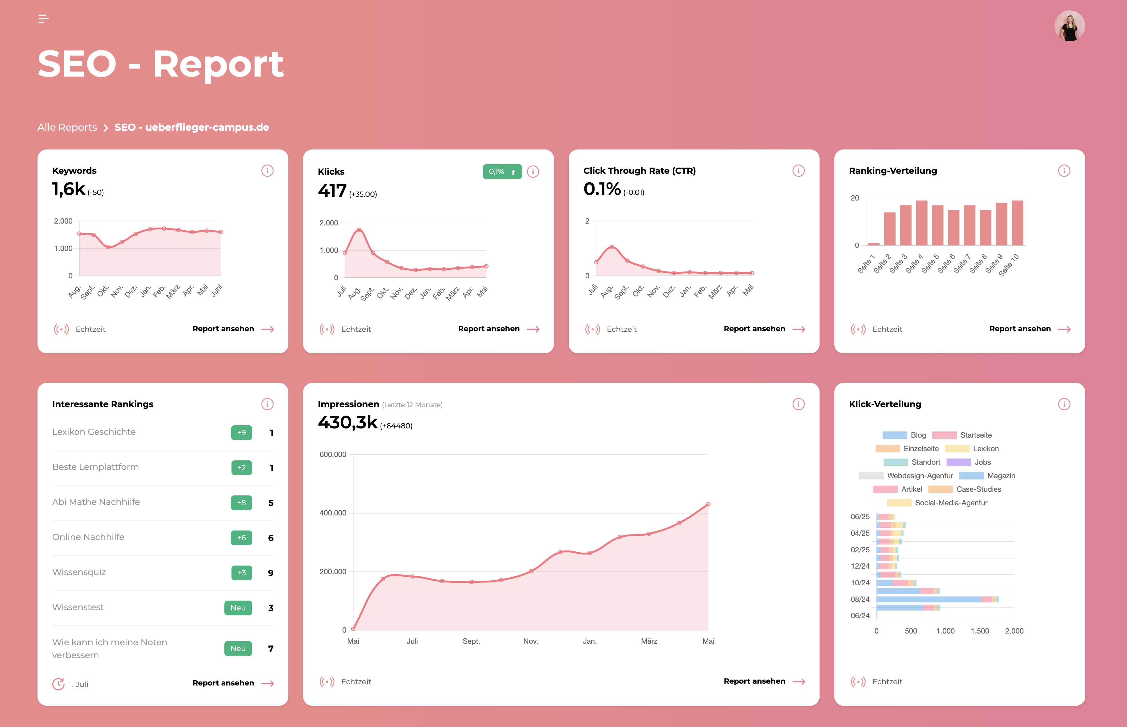 Exportarts XZone - Kundenportal für SEO Reporting
