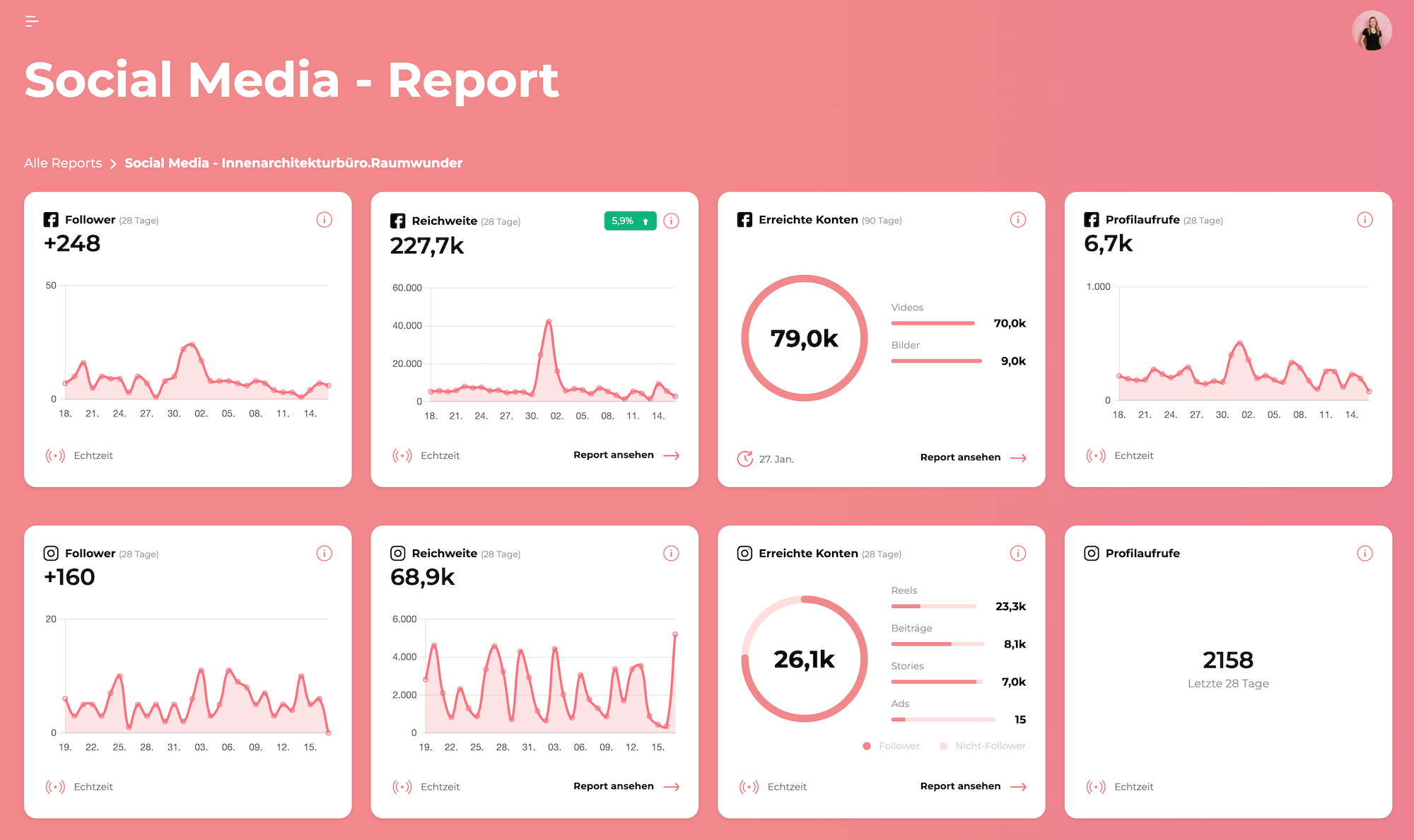 Screenshot des Kundenportals X Zone von der Facebook Agentur Exportarts