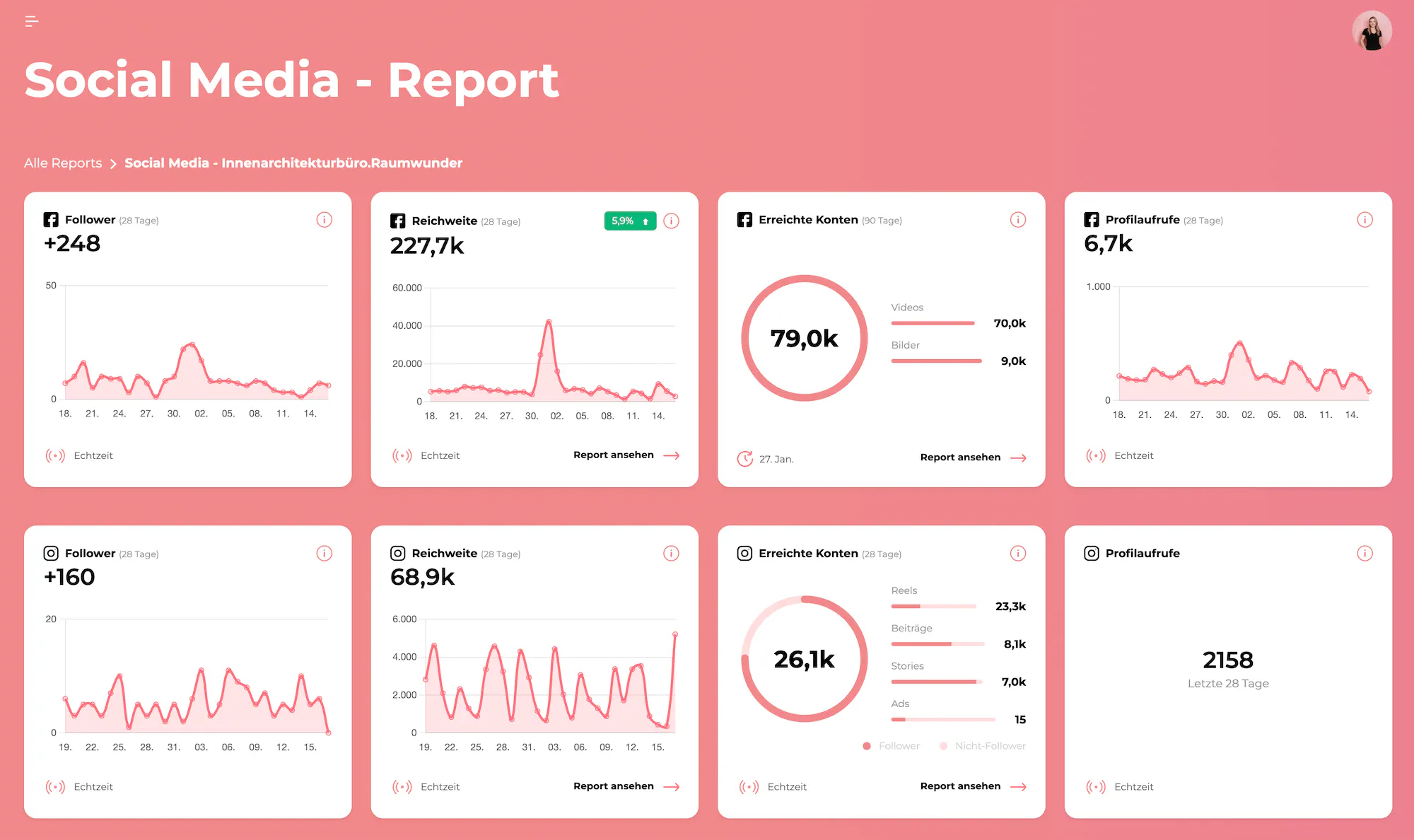 Screenshot des Kundenportals X Zone von der Facebook Agentur Exportarts