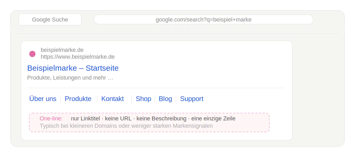 Beispielabbildung von einzeiligen Sitelinks