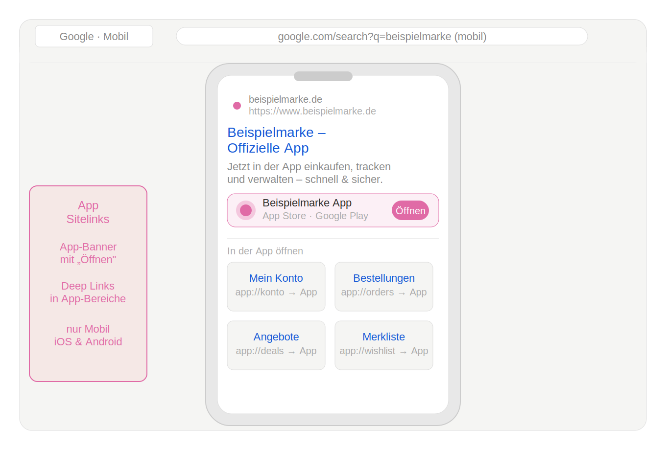Beispielabbildung eines App Sitelinks