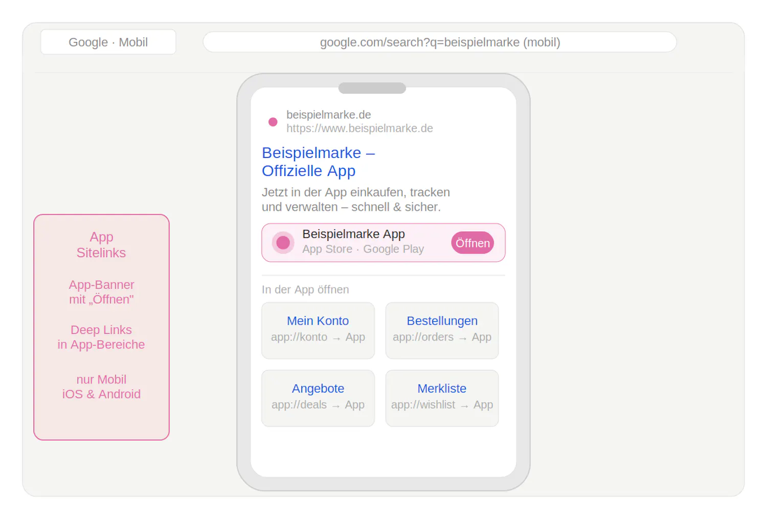 Beispielabbildung eines App Sitelinks
