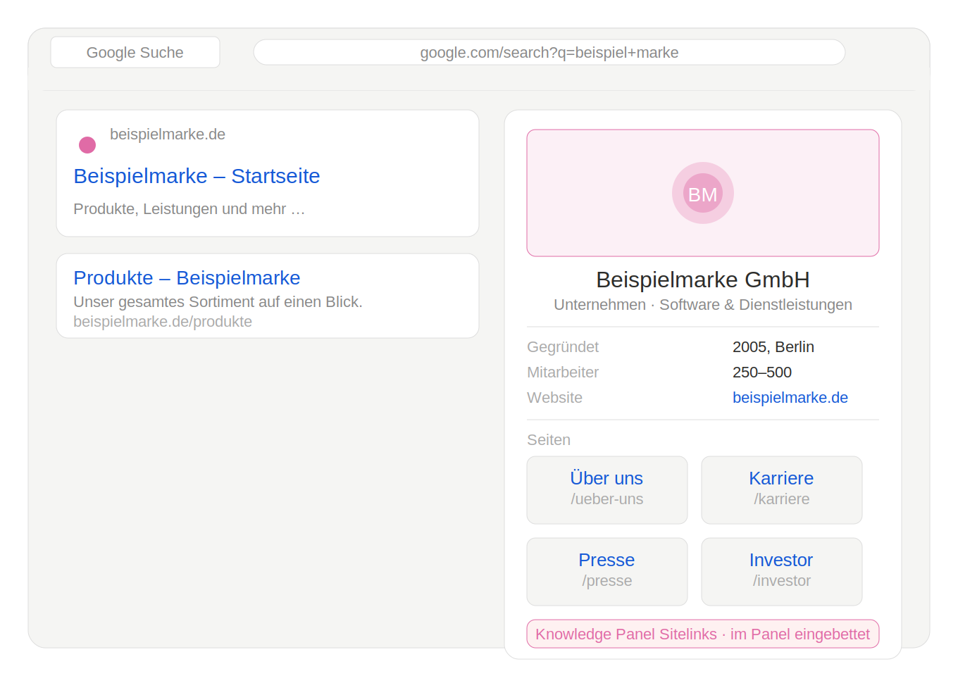 Beispielabbildung von Informationstafel Sitelinks 