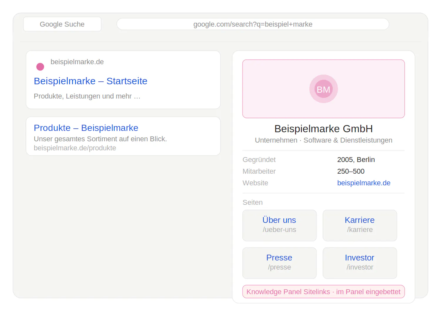 Beispielabbildung von Informationstafel Sitelinks