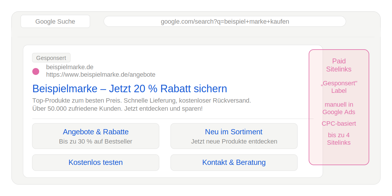 Beispielabbildung von bezahlten Sitelinks