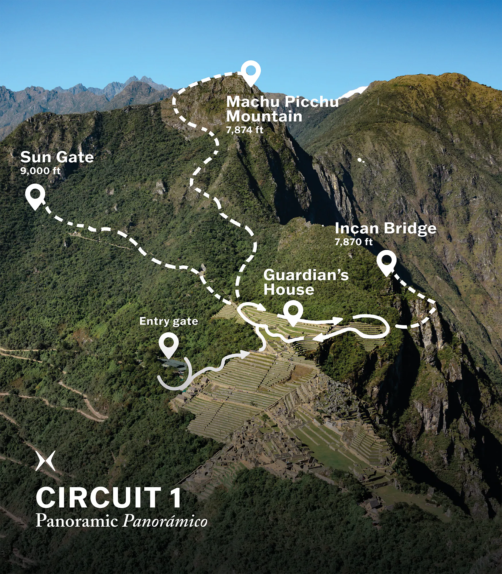 An trail illustration of Machu Picchu Classico Circuit (1) laid atop a photo of the mountain