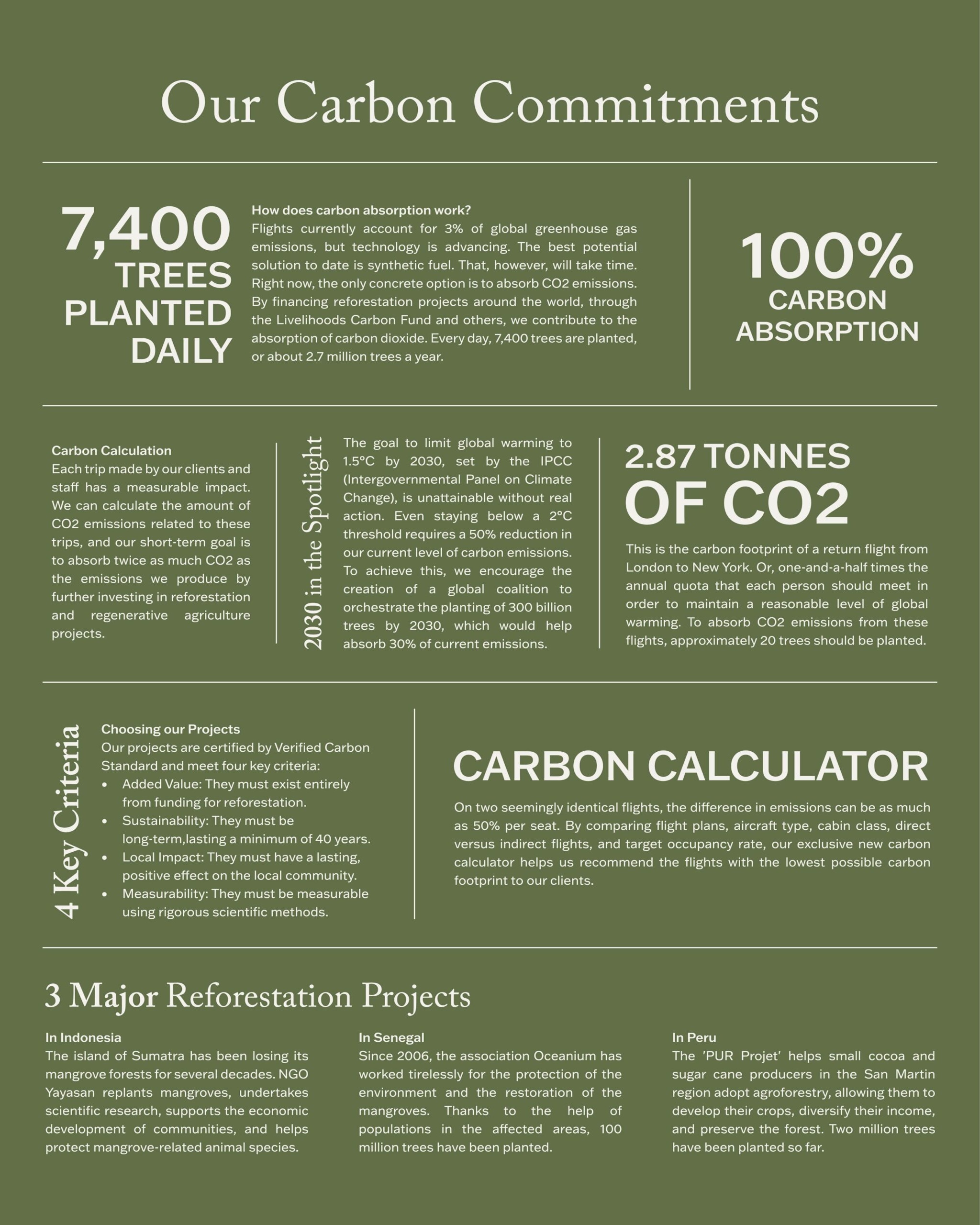 Infographic titled “Our Carbon Commitments” highlighting 7,400 trees planted daily, 100% carbon absorption, 2.87 tonnes of CO2 per London–New York return flight, a carbon calculator, four project criteria, and three major reforestation projects in Indonesia, Senegal, and Peru.