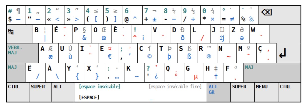 Clavier Ecrit Pas Les Bonnes Lettres #21 Neutralité des plateformes | FABERNOVEL
