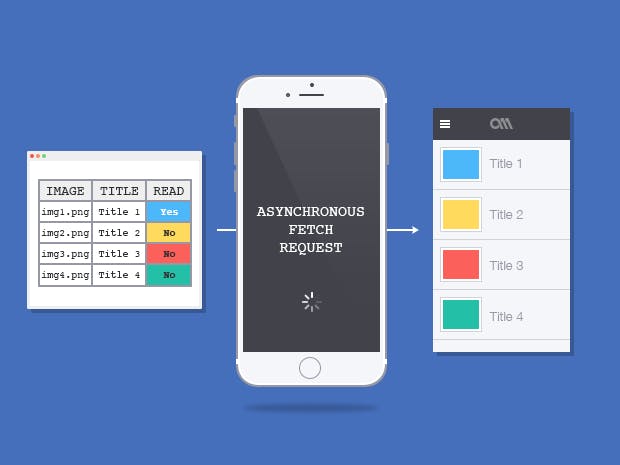 Core Data Features In Ios 8 Part 2 Fabernovel