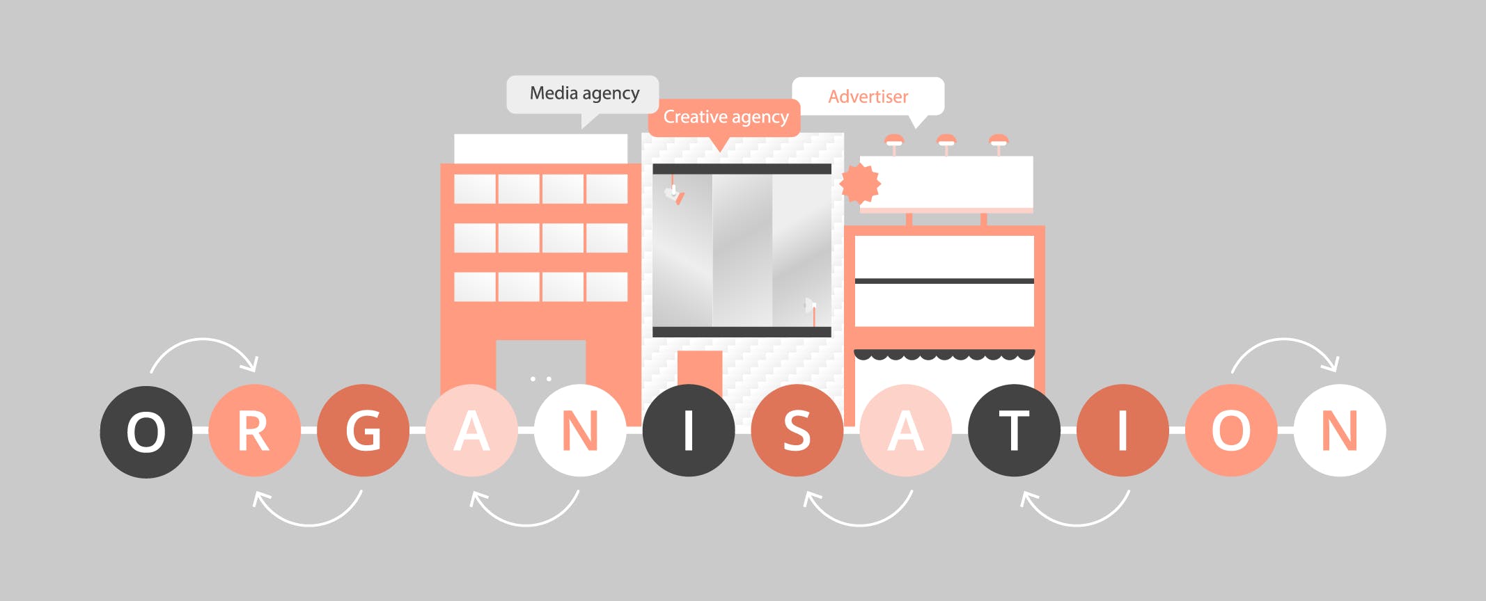 Getting organized: the cornerstone of high-performing strategies