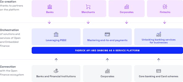 Our platform Fabrick Our platform Fabrick