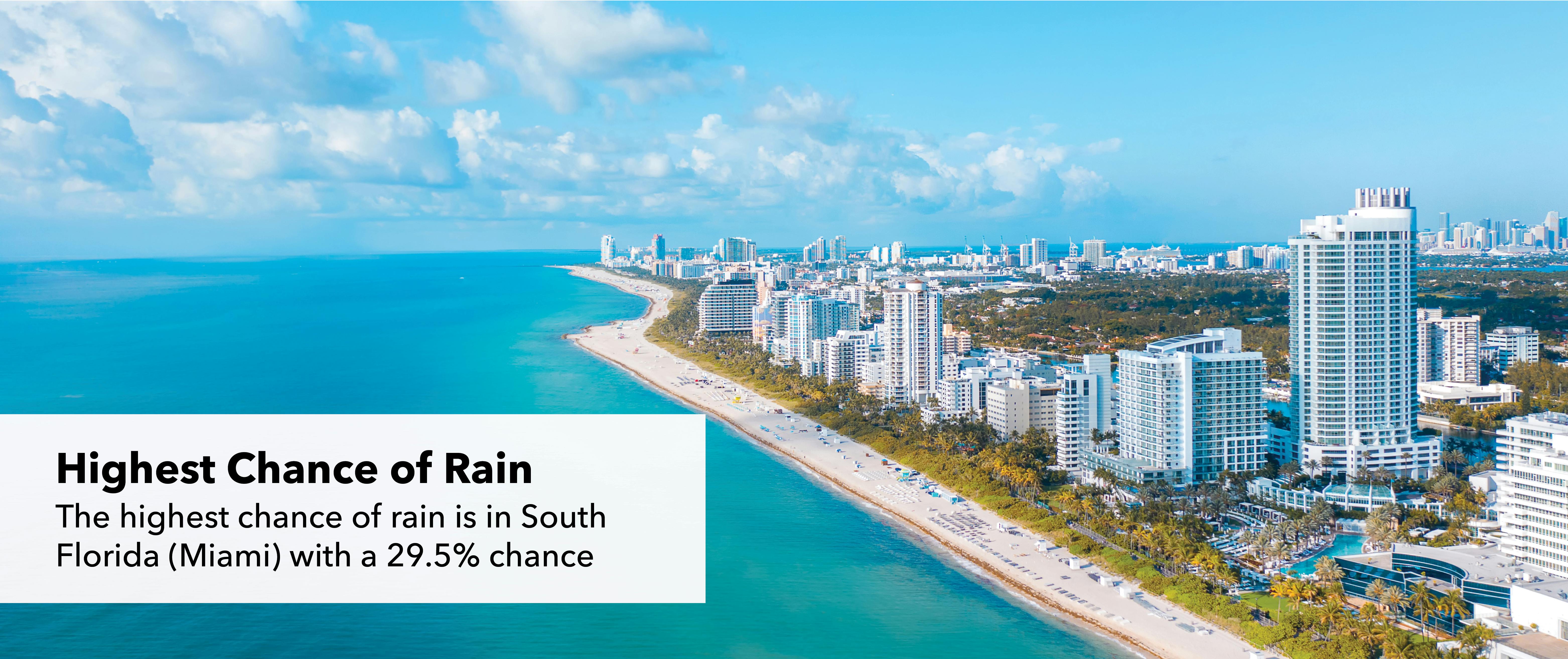 highest chance of rain: Miami, Florida