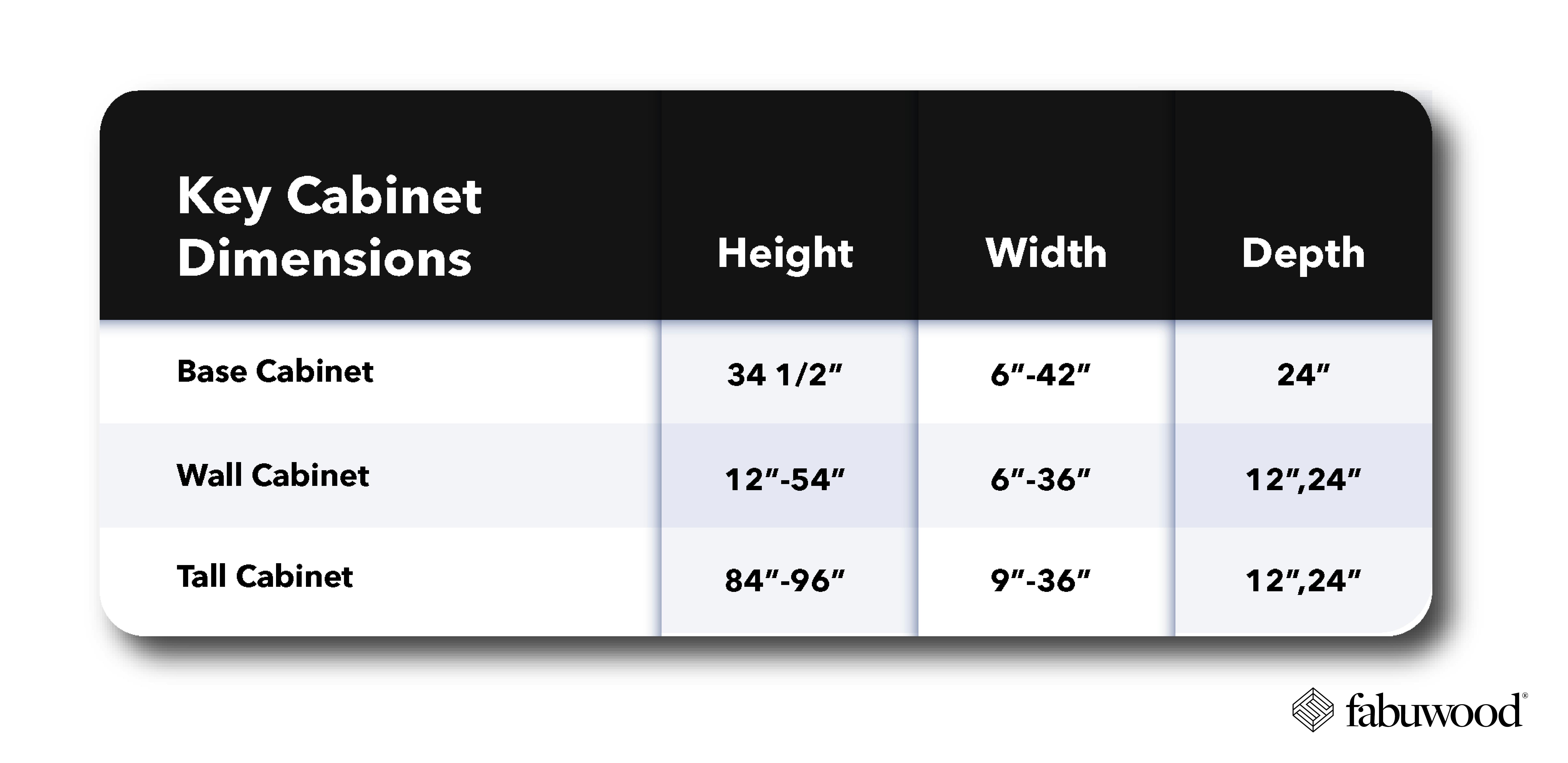 base cabinet, wall cabinet and tall cabinet dimensions 