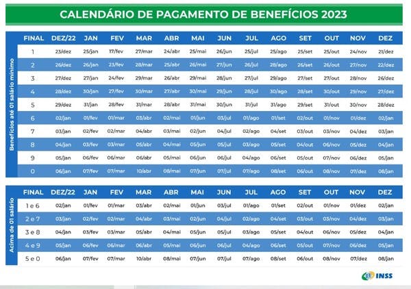 Calendário de pagamento meu INSS