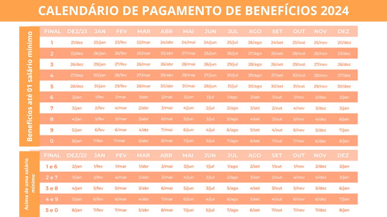 Tabela calendário de pagamento de benefícios 2024 