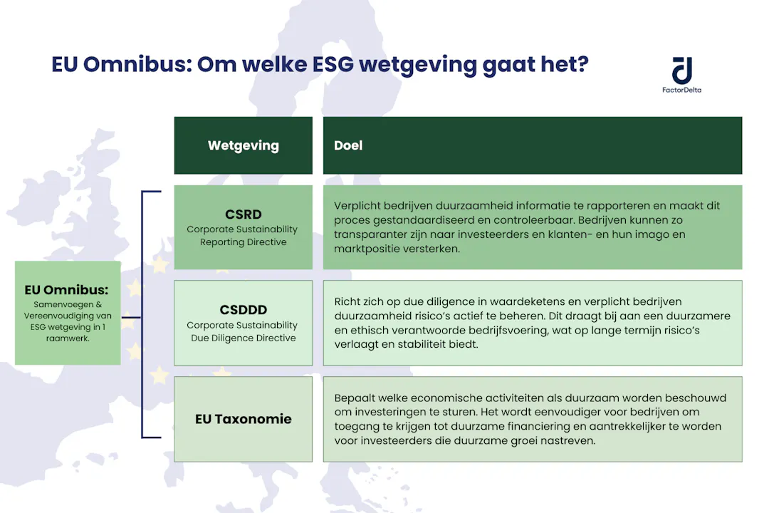 EU Omnibus: 3 scenarios' voor je CSRD rapportage. | Factor Delta