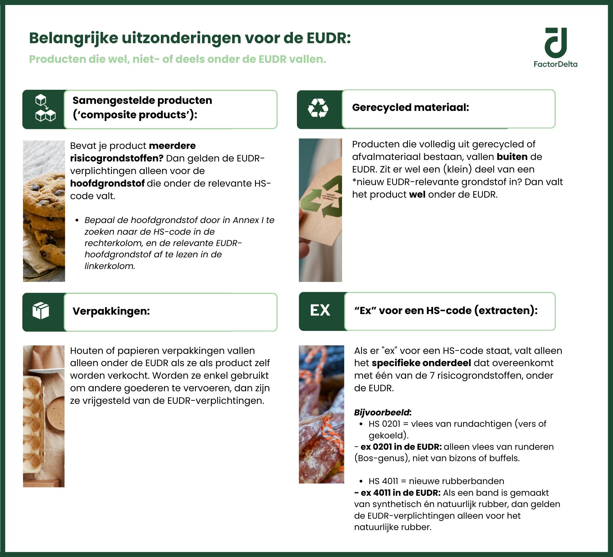 EUDR - belangrijke uitzonderingen producten