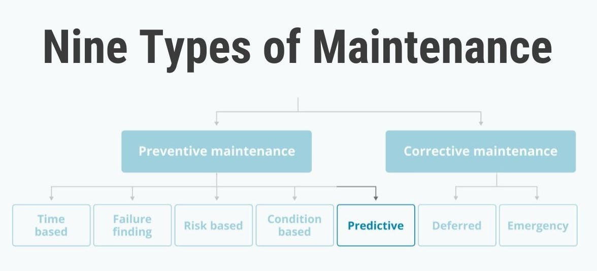 Nine types of maintenance