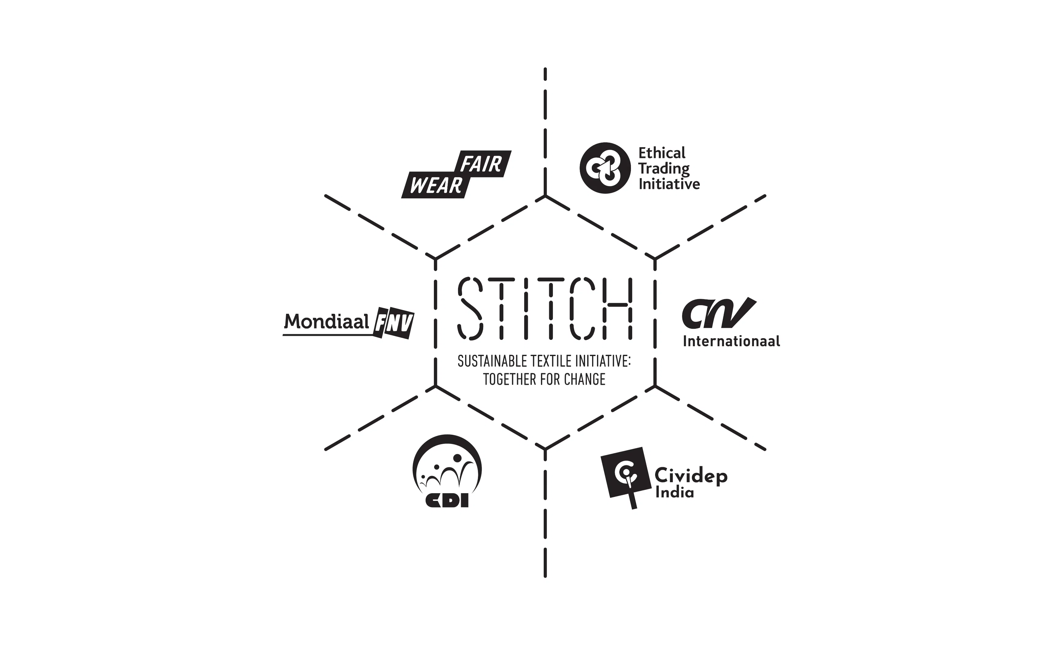 Collaborating for Impact: Five Years of STITCH Strengthening HRDD in Practice