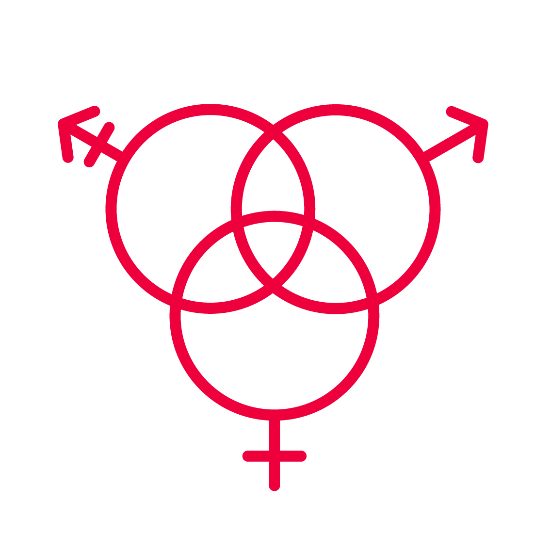 Gender responsiveness