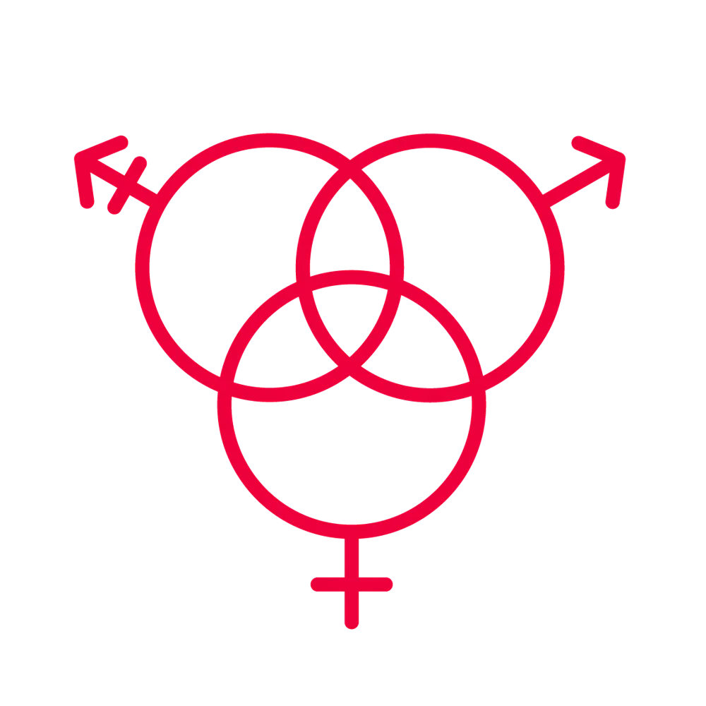 Gender responsiveness