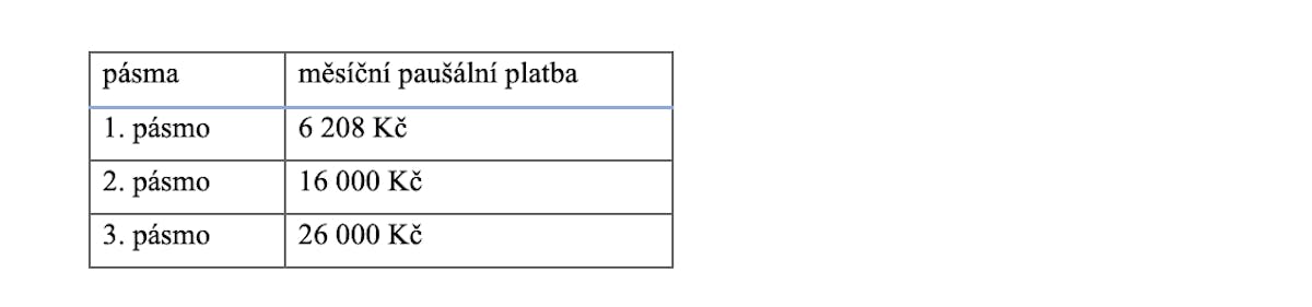 Paušální daň a pásma pro rok 2023