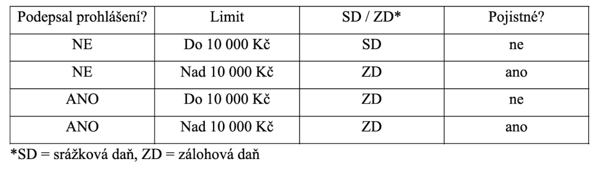 Růžové prohlášení - porovnání