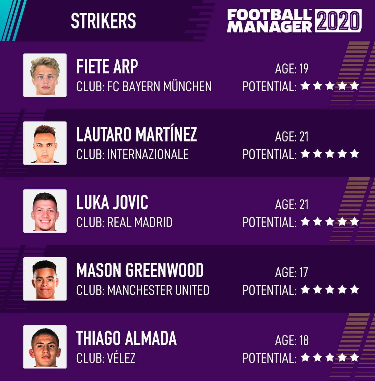 Which Football Manager 2020 Wonderkids Should You Buy Fanatical