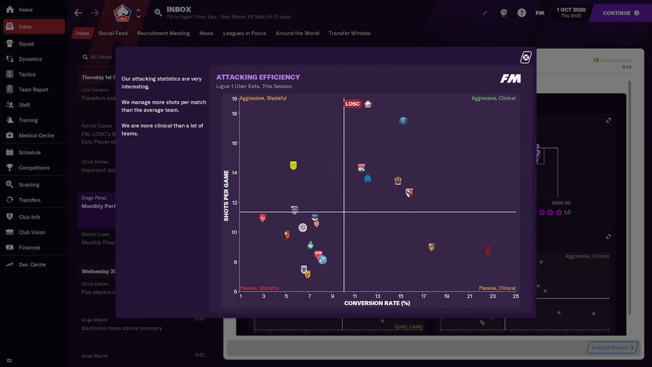 Hardest Teams to Manage on Football Manager 2022, FM Blog