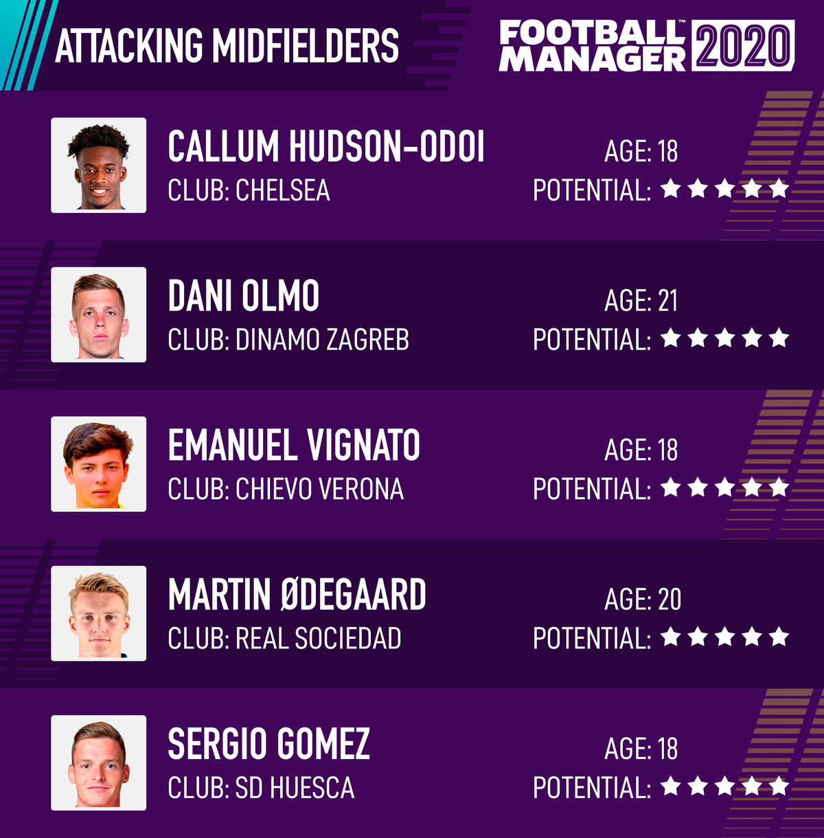 wonderkid football manager 2022