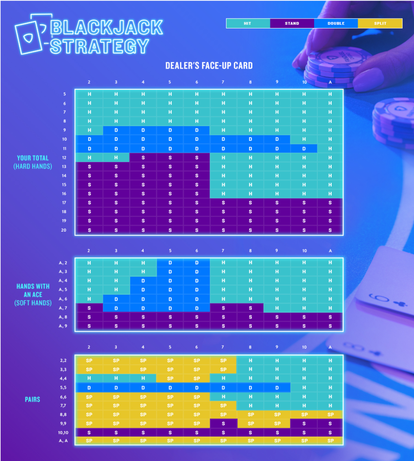 Dueling Dollars: Crafting Your Winning Casino Strategy