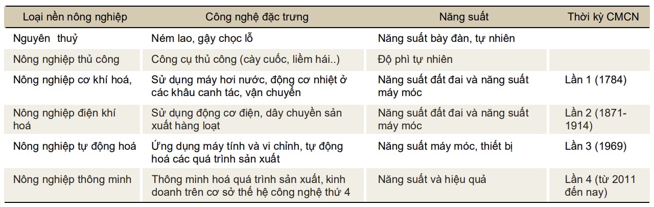 Ảnh từ Farm BioTech