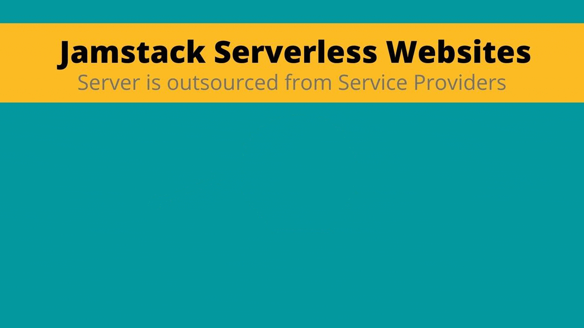 Jamstack Serverless Websites - server is outsourced to service providers like Amazon Web Services or Google Firebase. Thus, the website is able to function as it is but with considerably less vulnerability from a security attack.
