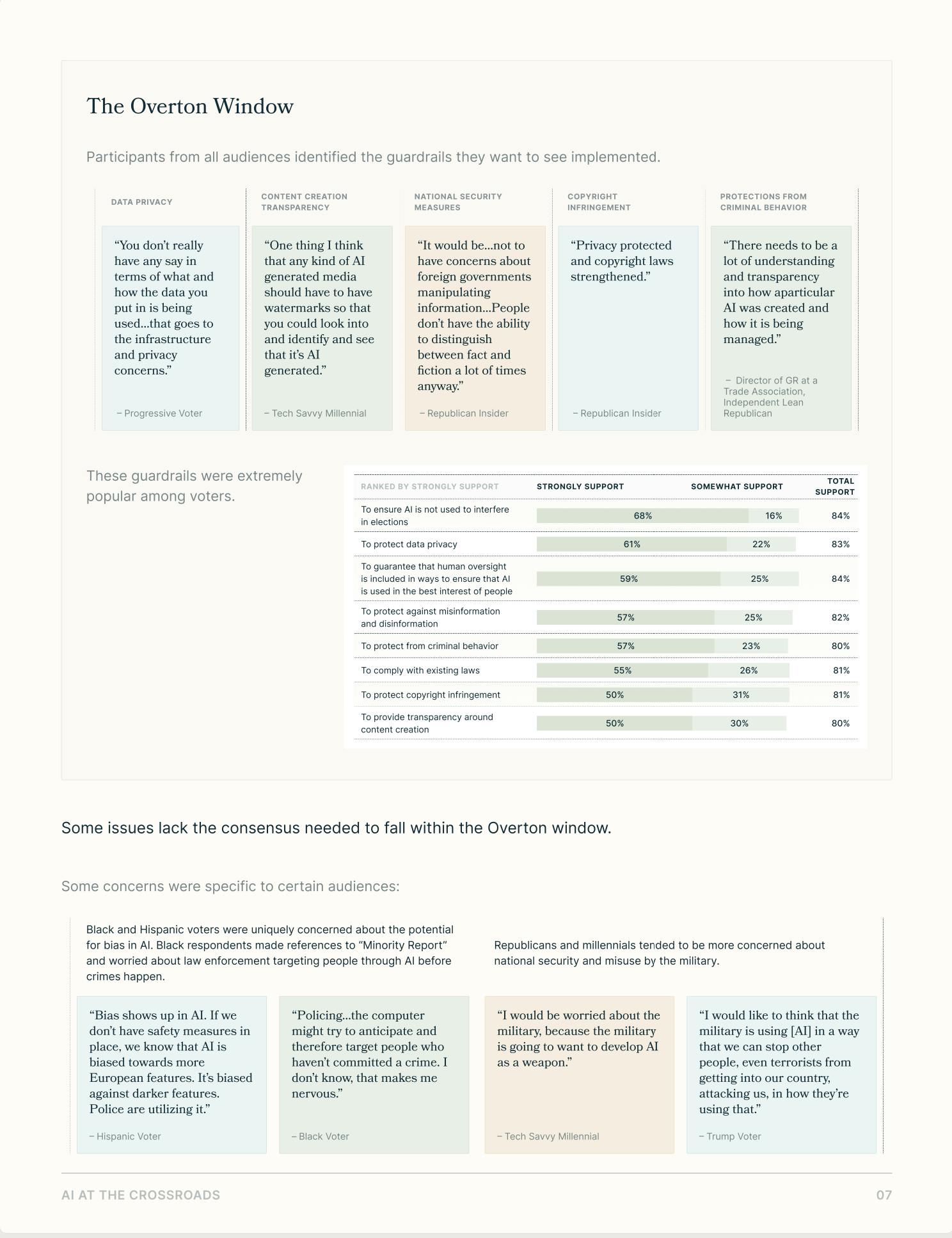 AI at the Crossroads: Public Sentiment and Policy Solutions