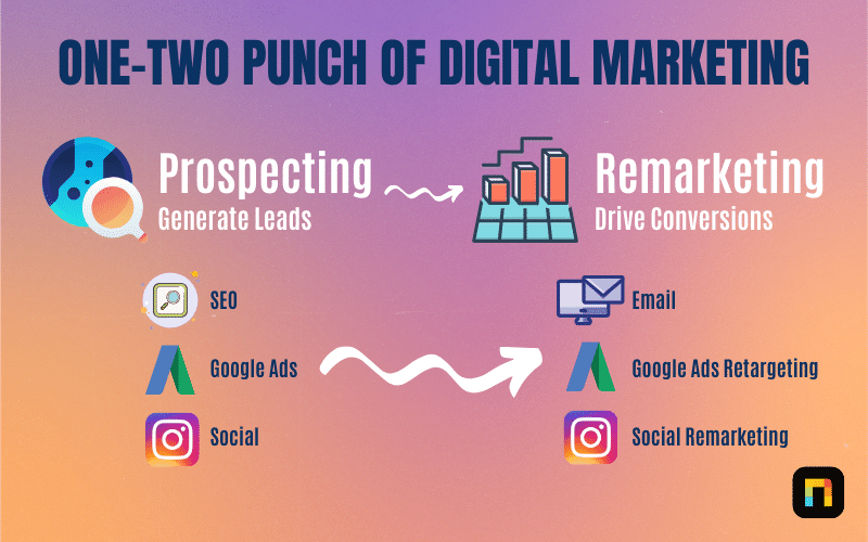 dynamic remarketing campaign