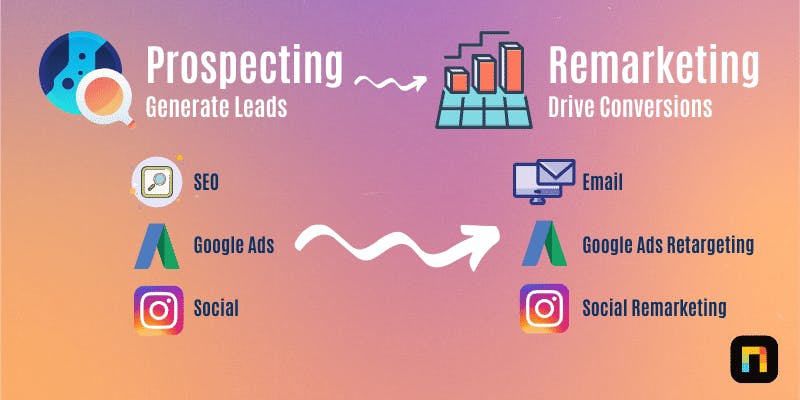 dynamic remarketing campaign