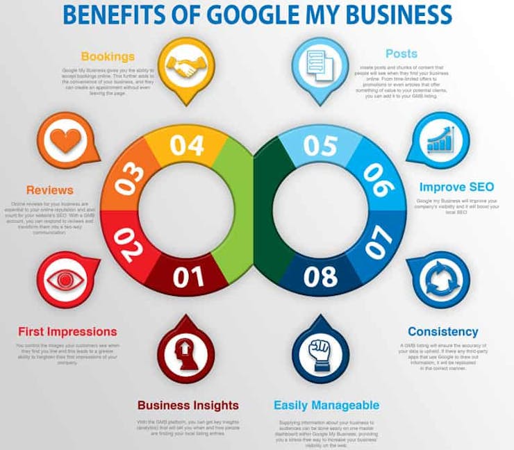 benefits of google my business profile 