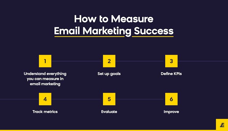 best email marketing tips