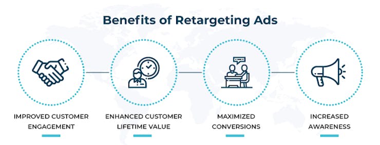 what is remarketing