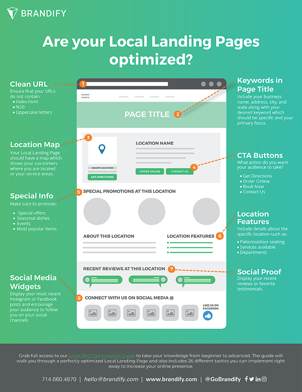 importance of local seo landing page
