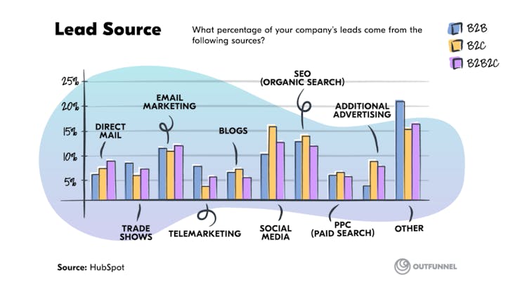 best lead generation platform