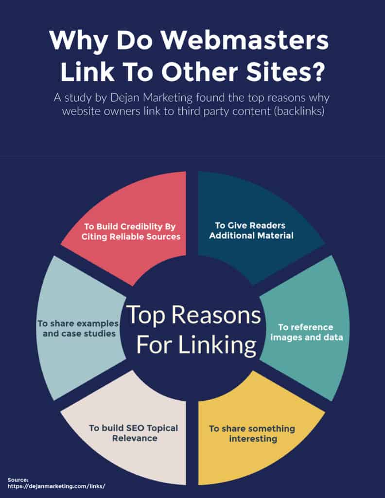 What Is The Importance Of Backlinks In SEO?