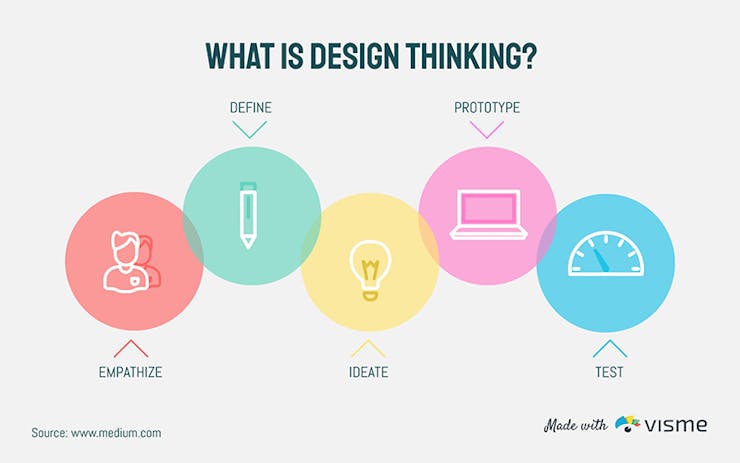Why Good Website Design is Important for Online Business