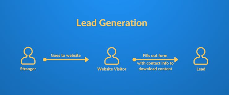 email marketing lead generation