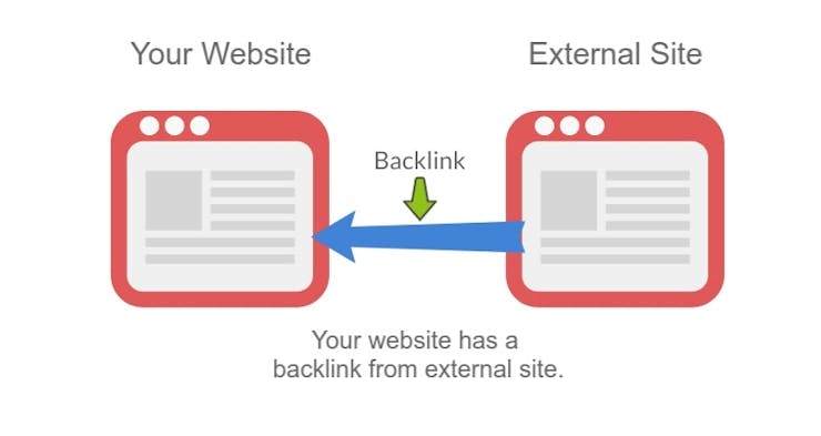 Dofollow Backlinks