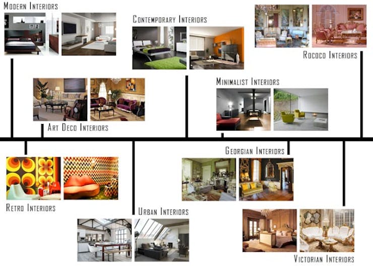 types of interior design businesses