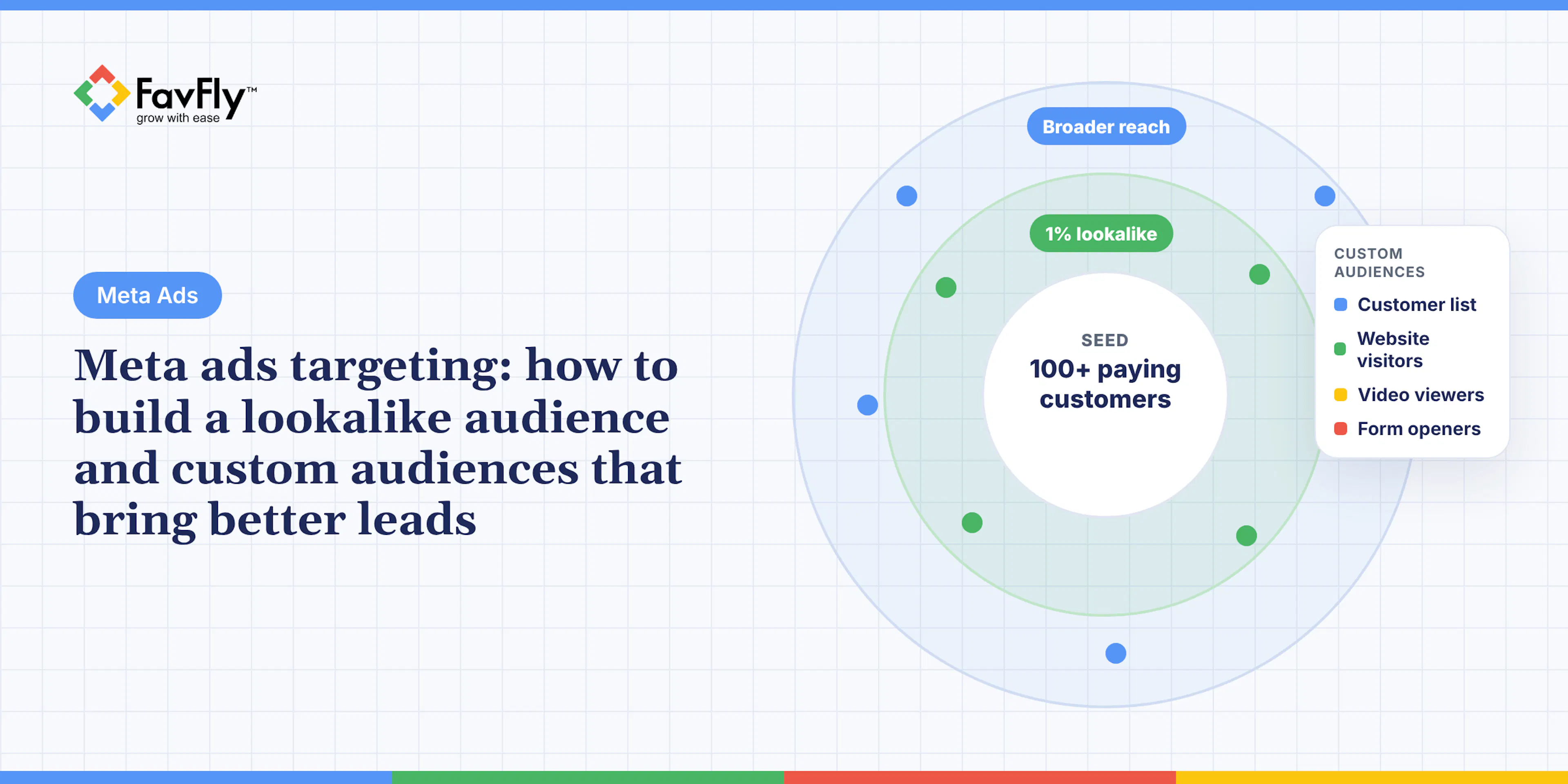 Meta ads targeting: how to build a lookalike audience and custom audiences that bring better leads