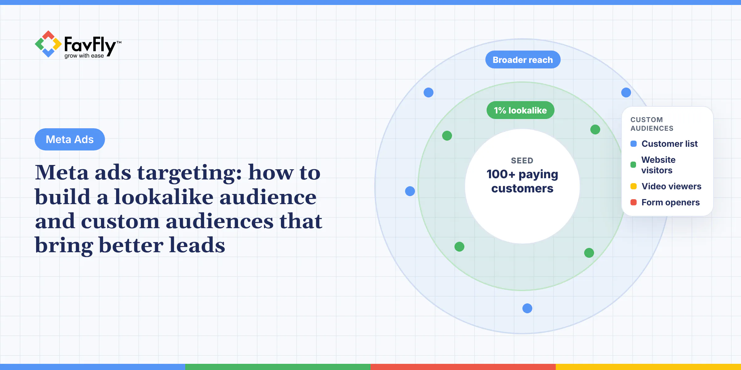 Meta ads targeting: how to build a lookalike audience and custom audiences that bring better leads